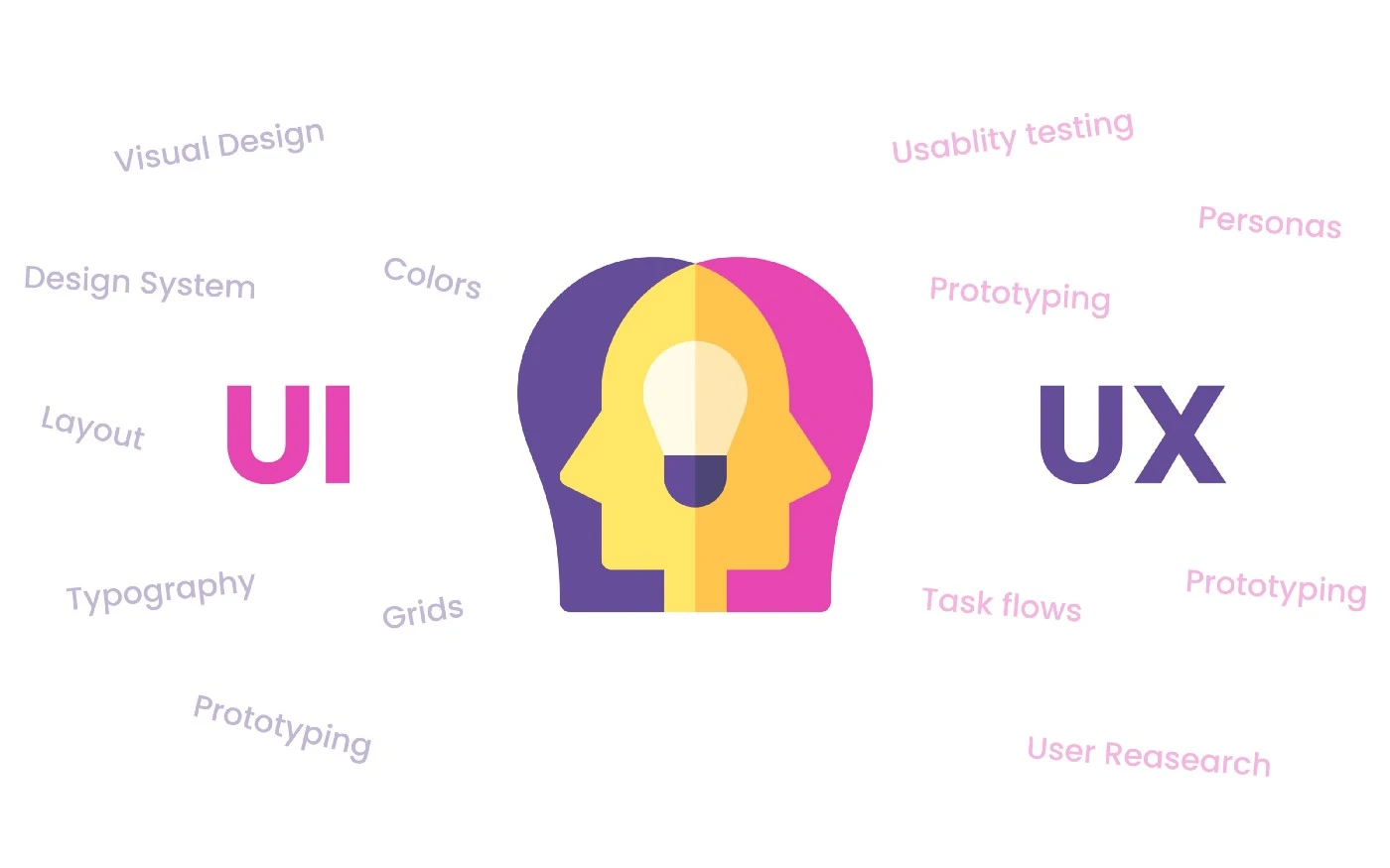 Image showing a designer's tasks