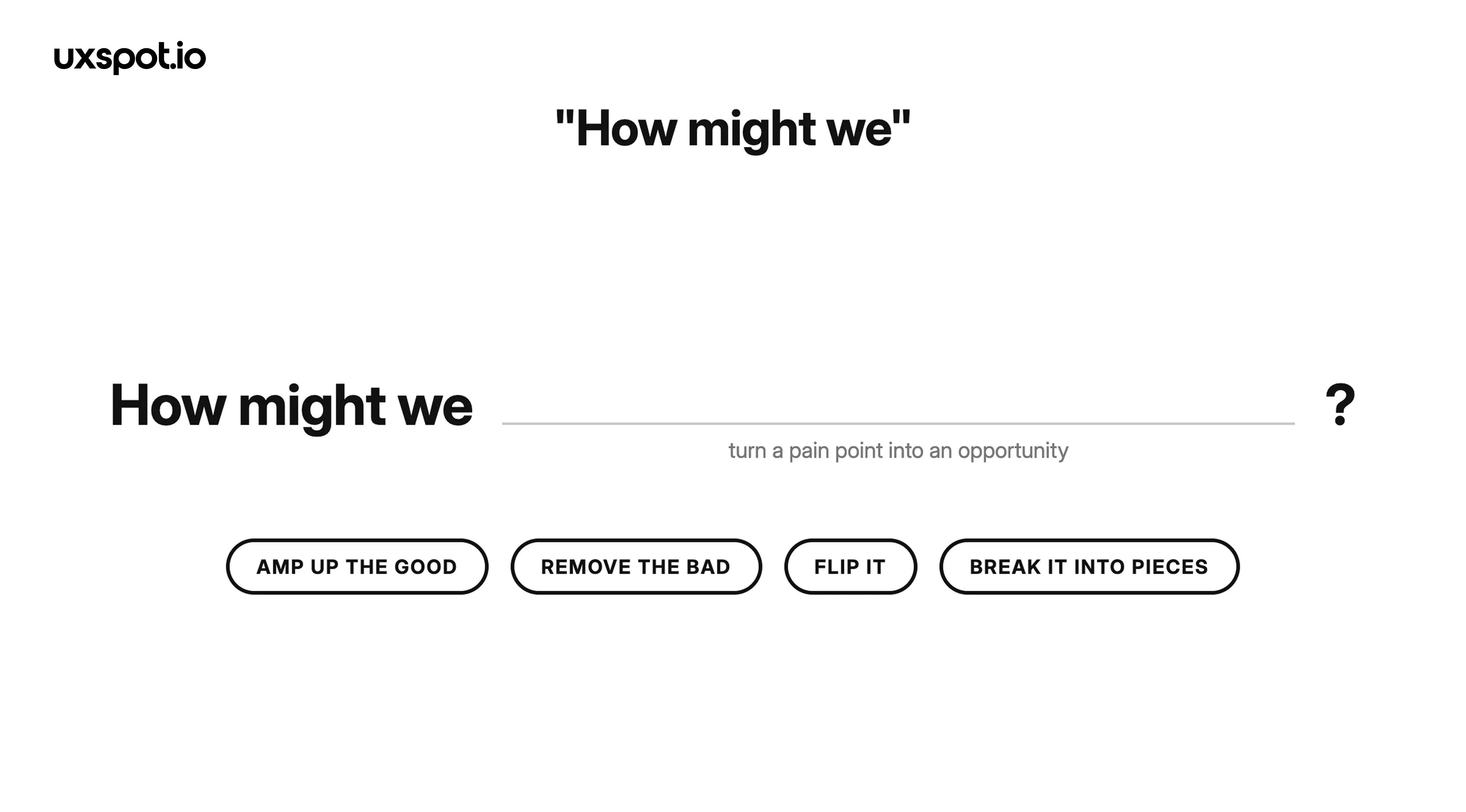 How might we template — the phrase followed by a blank to turn a pain point into an opportunity, with prompts to amp up the good, remove the bad, flip it, or break it into pieces