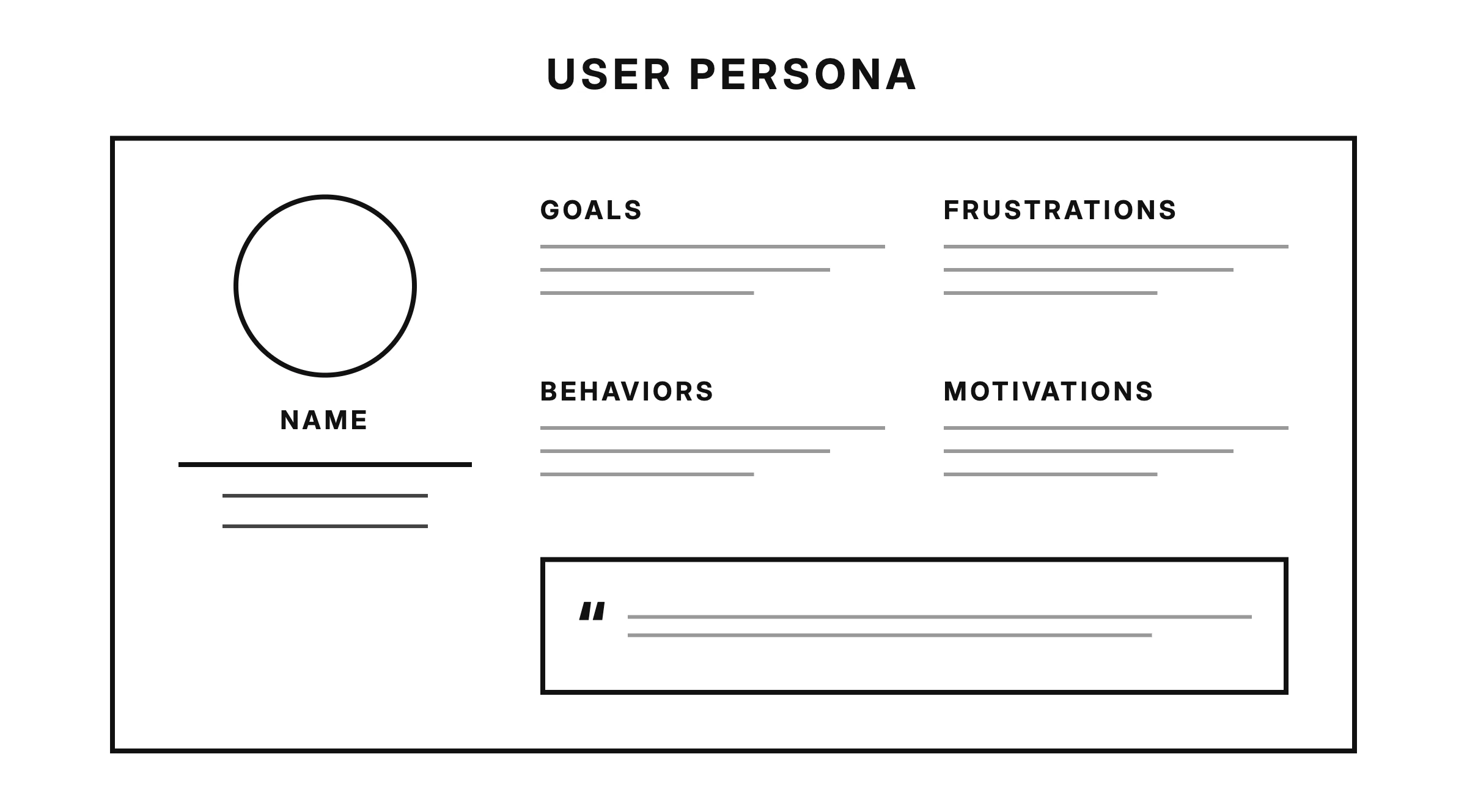 User persona template — avatar and name beside labelled sections for goals, frustrations, behaviors, motivations and a quote