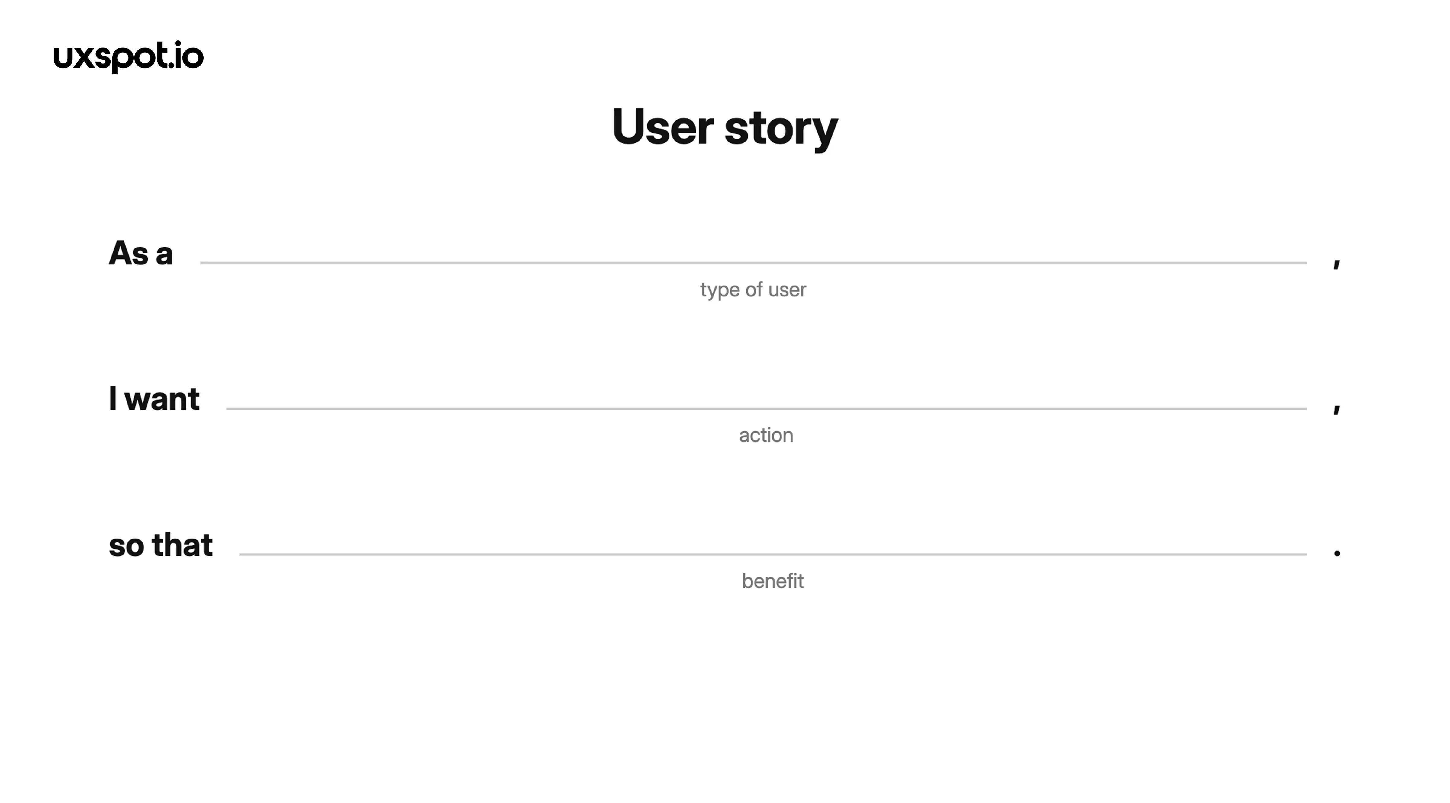 User story template — As a (type of user), I want (action), so that (benefit)