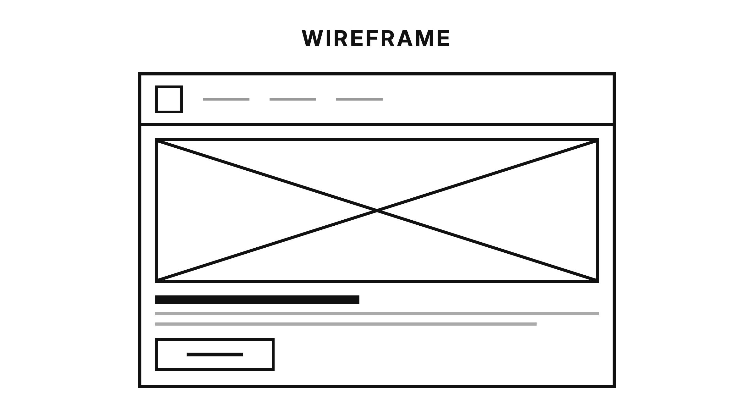 Wireframe notation — a box with an X for images, thick and thin lines for headings and text, and a rectangle for a button